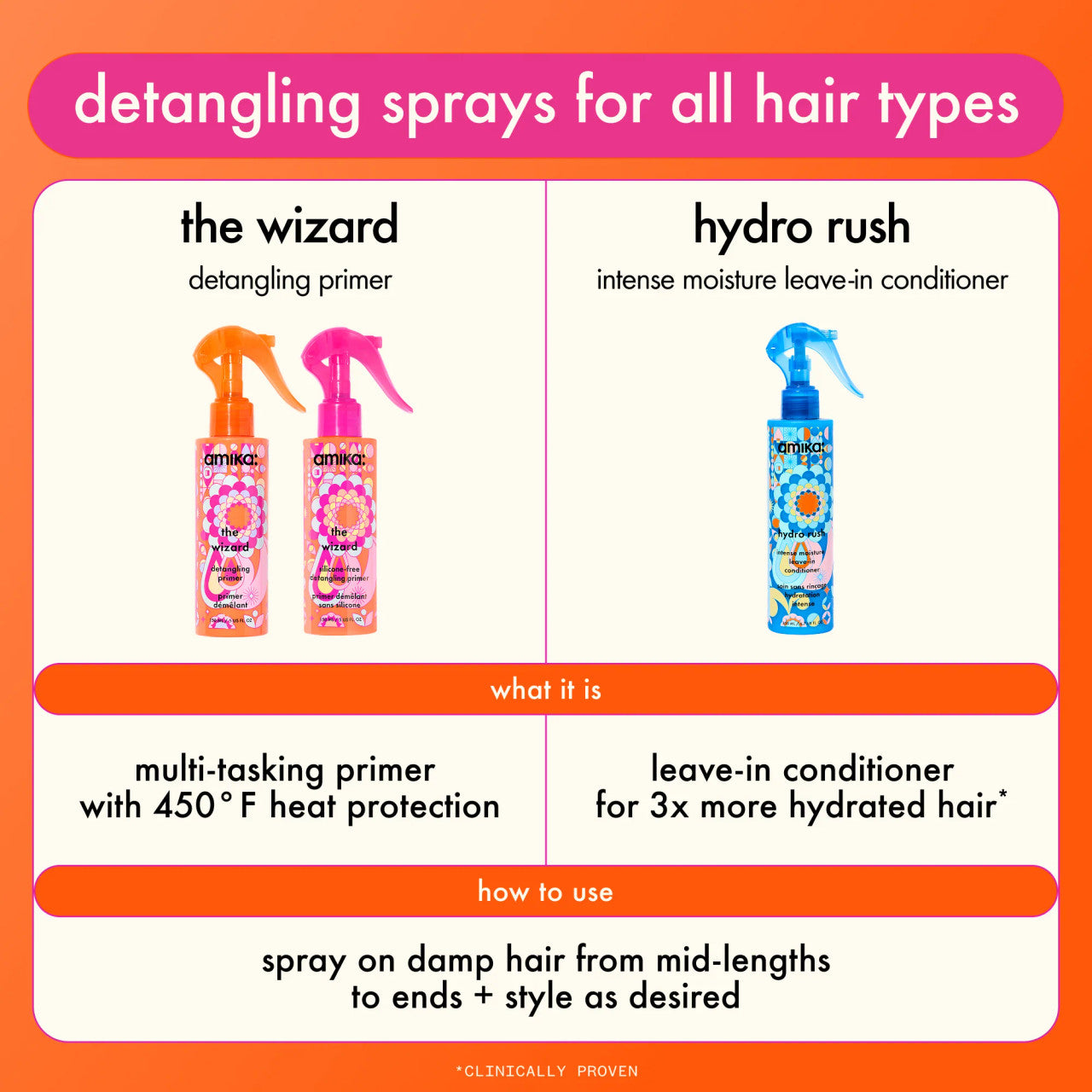 AMIKA The Wizard Silicone-Free Detangling Primer (5oz)