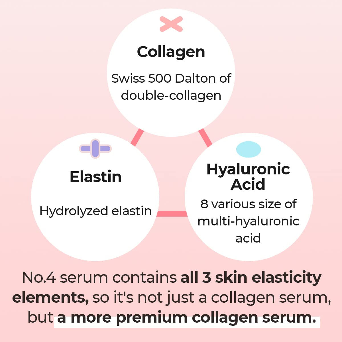 NUMBUZIN No.4 Collagen 73% Pudding Serum (1.69 oz)