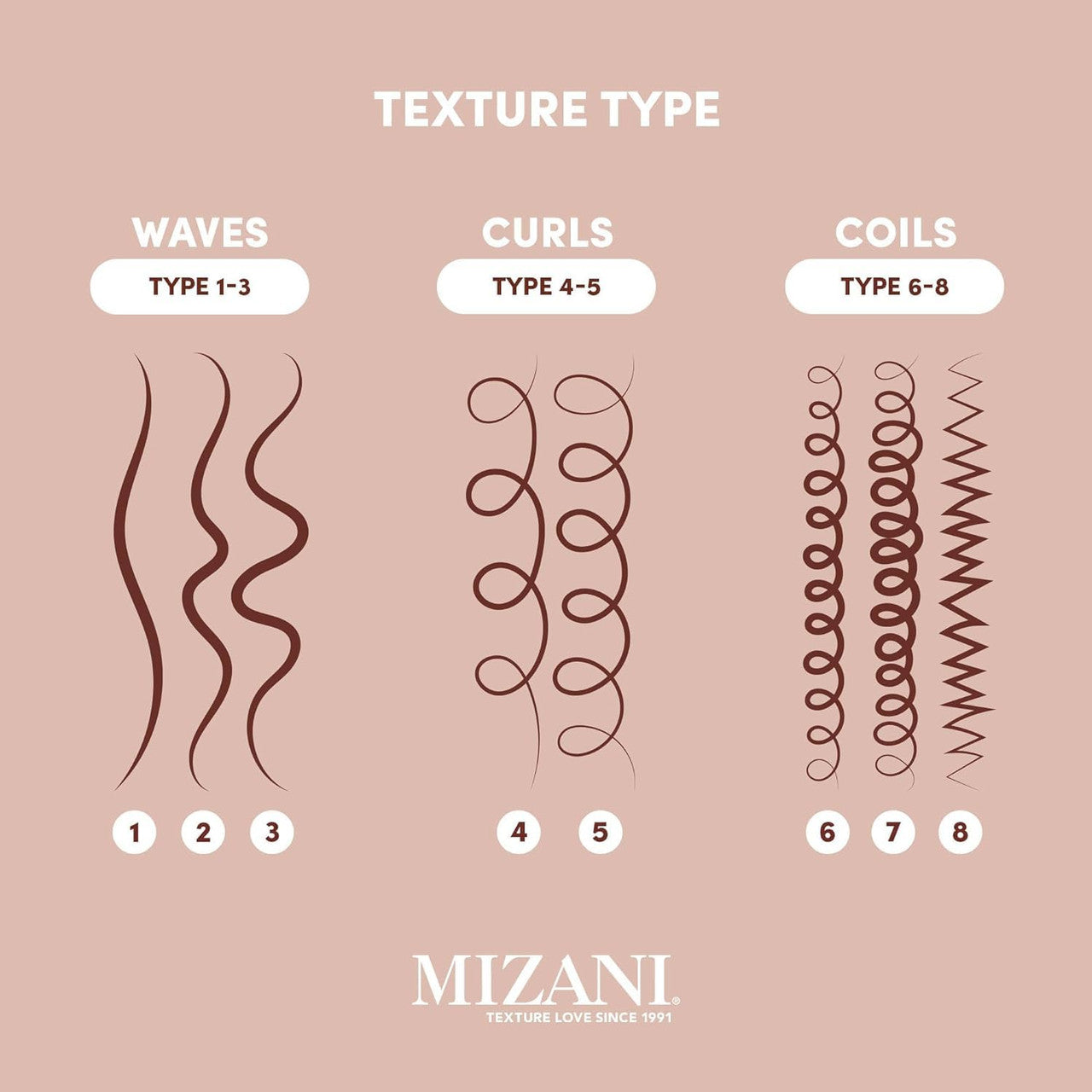 MIZANI Miracle Milk 25 Leave In (13.5oz)