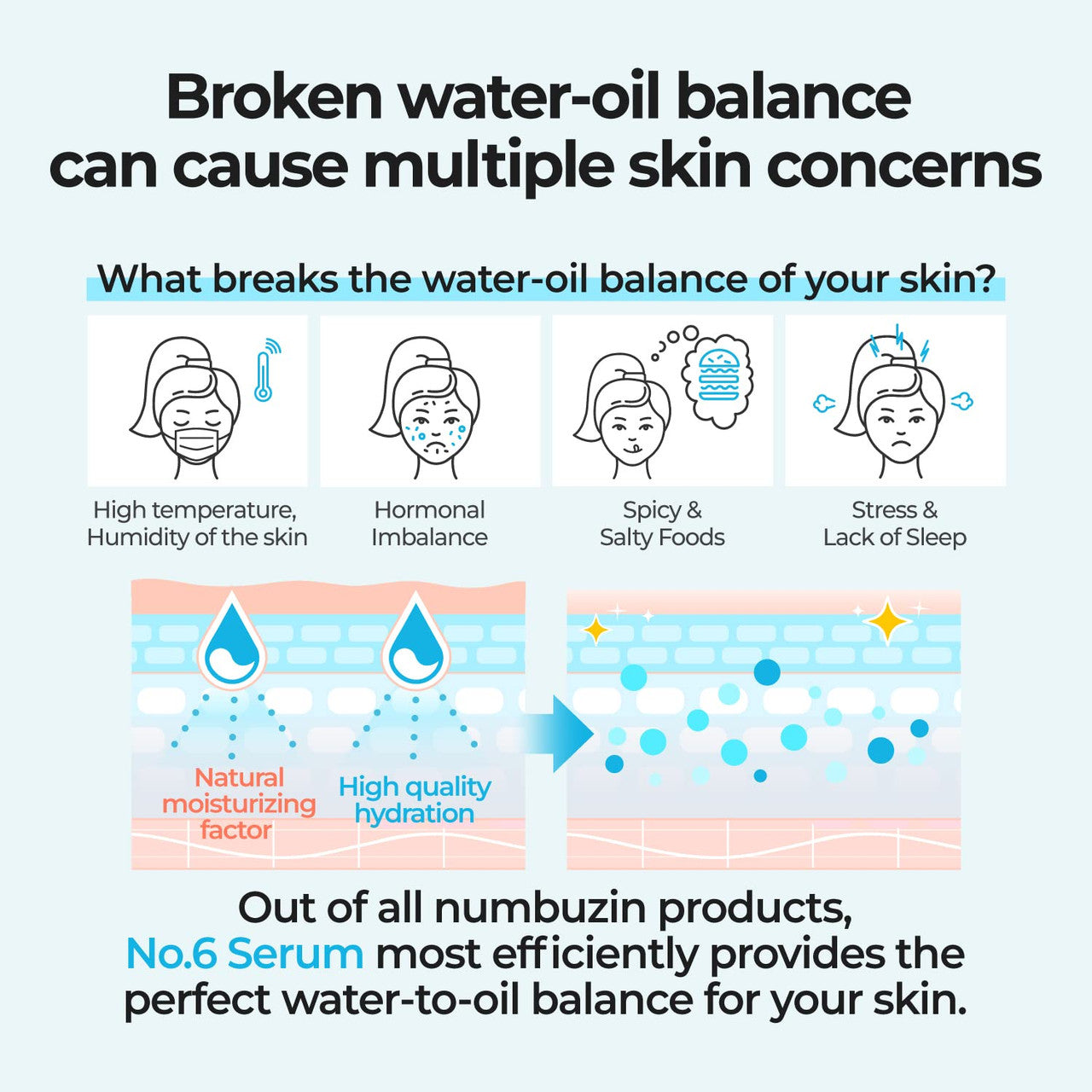 NUMBUZIN No.6 Deep Sleep Mask Serum (1.69 oz)