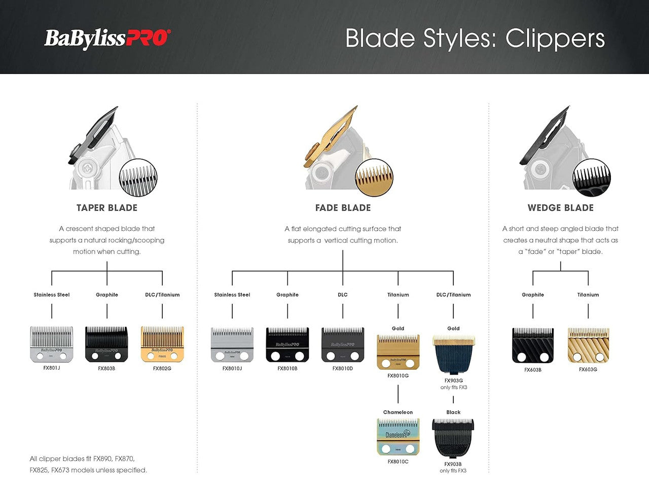 BaBylissPRO Replacement Titanium Fade Blade Gold