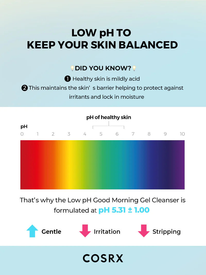 COSRX Low pH Good Morning Gel Cleanser (5.07 oz)