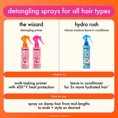 AMIKA The Wizard Silicone-Free Detangling Primer  (5oz)