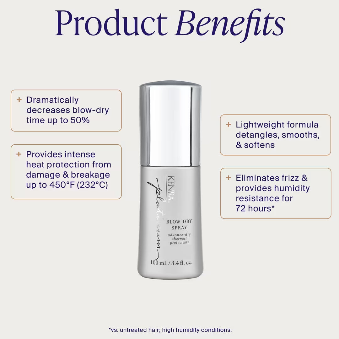 KENRA Platinum Blow-Dry Spray (3.4oz)