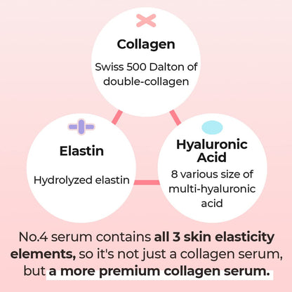 NUMBUZIN No.4 Collagen 73% Pudding Serum (1.69 oz)