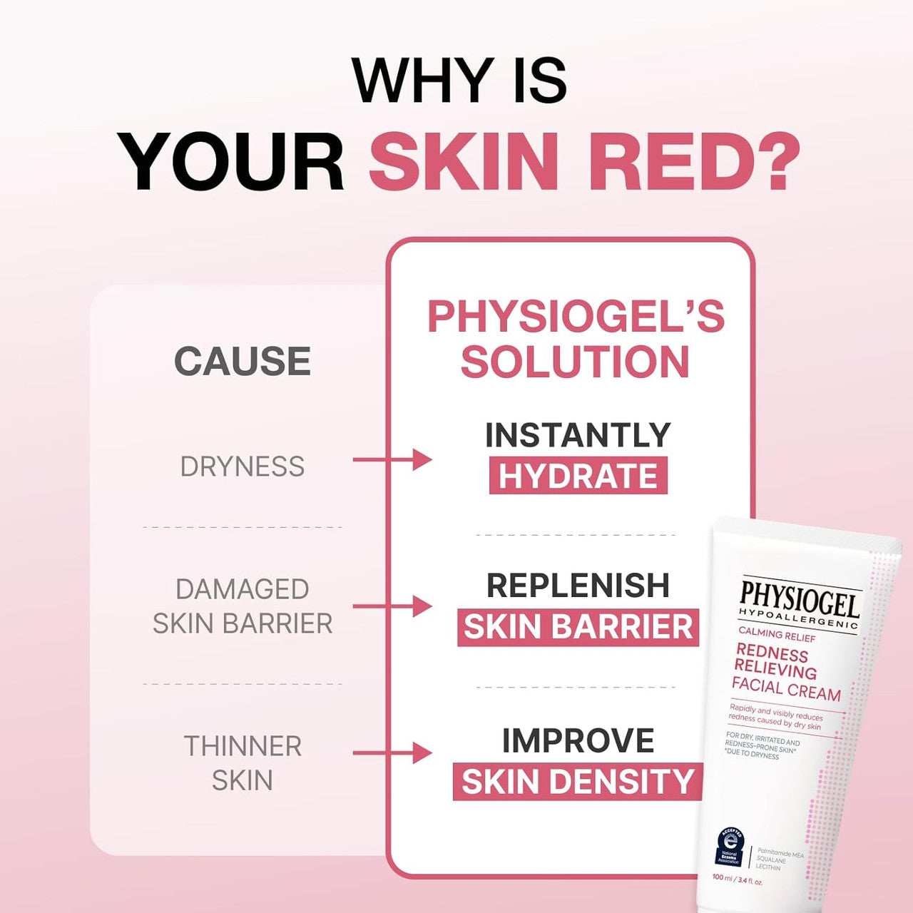 PHYSIOGEL Calming Relief Redness Relieving Facial Cream