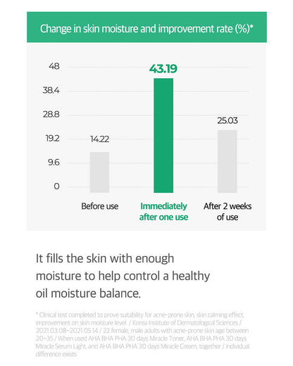 SOME BY MI AHA. BHA. PHA 30 Days Miracle Cream (2.02 oz)