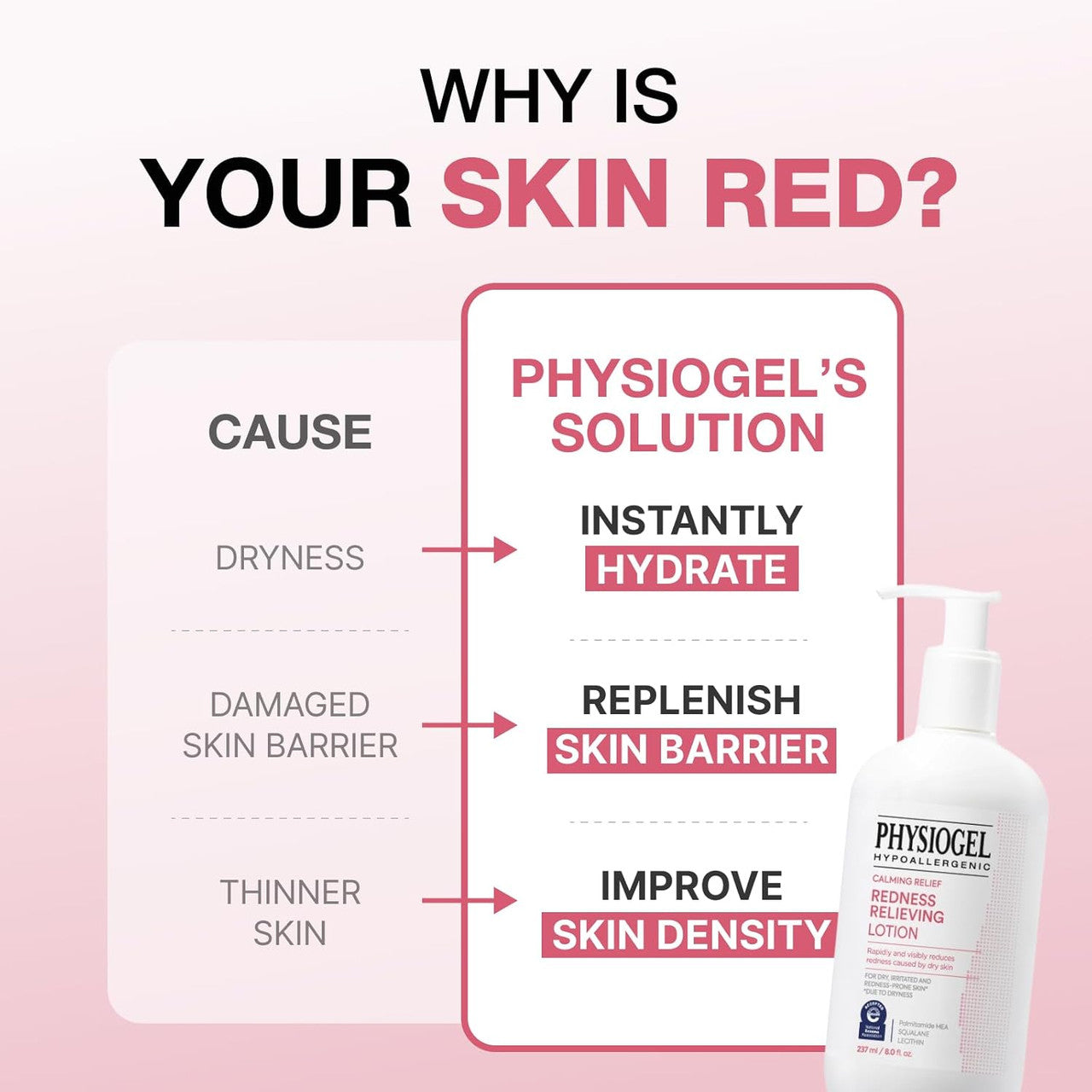 PHYSIOGEL Calming Relief Redness Relieving Lotion