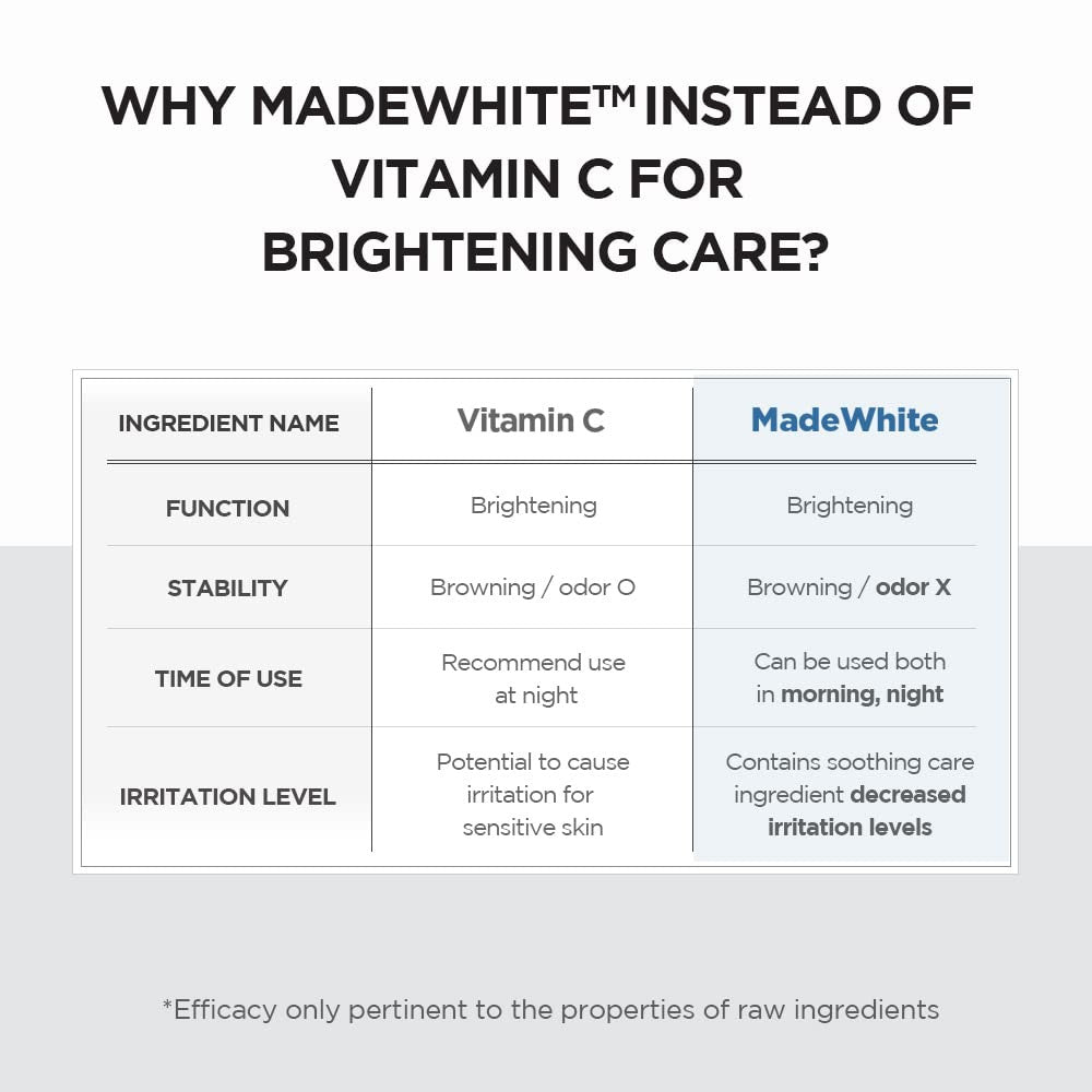 [SKIN1004] Madagascar Centella Tone Brightening Capsule Ampoule