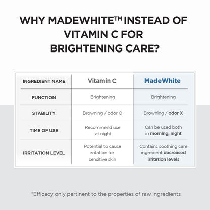 [SKIN1004] Madagascar Centella Tone Brightening Capsule Ampoule