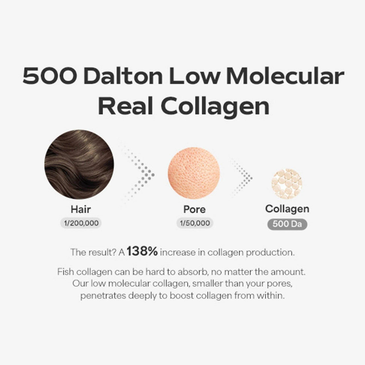 SUNGBOON Deep Collagen Power Boosting Mask (1Sheet)