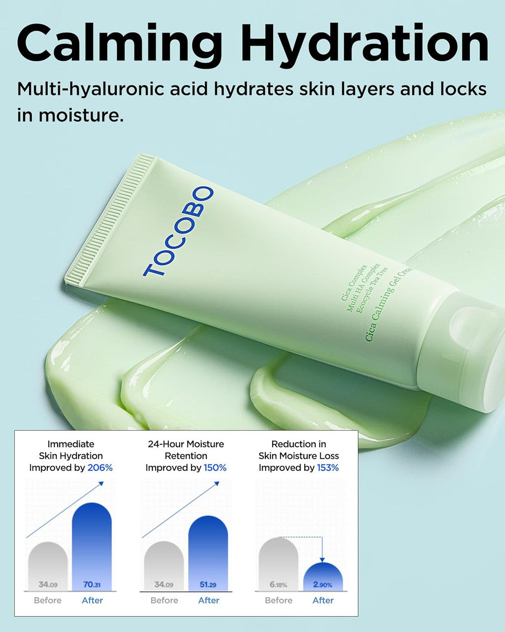 TOCOBO Cica Calming Gel Cream (2.37oz)