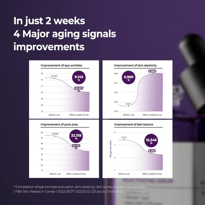 SOME BY MI Retinol Intense Reactivating Serum (1.01 oz)
