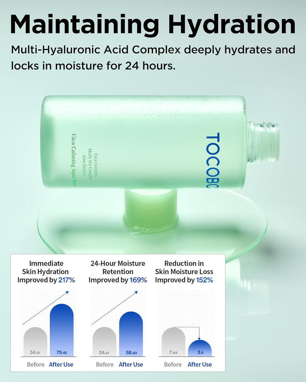 TOCOBO Cica Calming Aqua Toner (6.76oz)