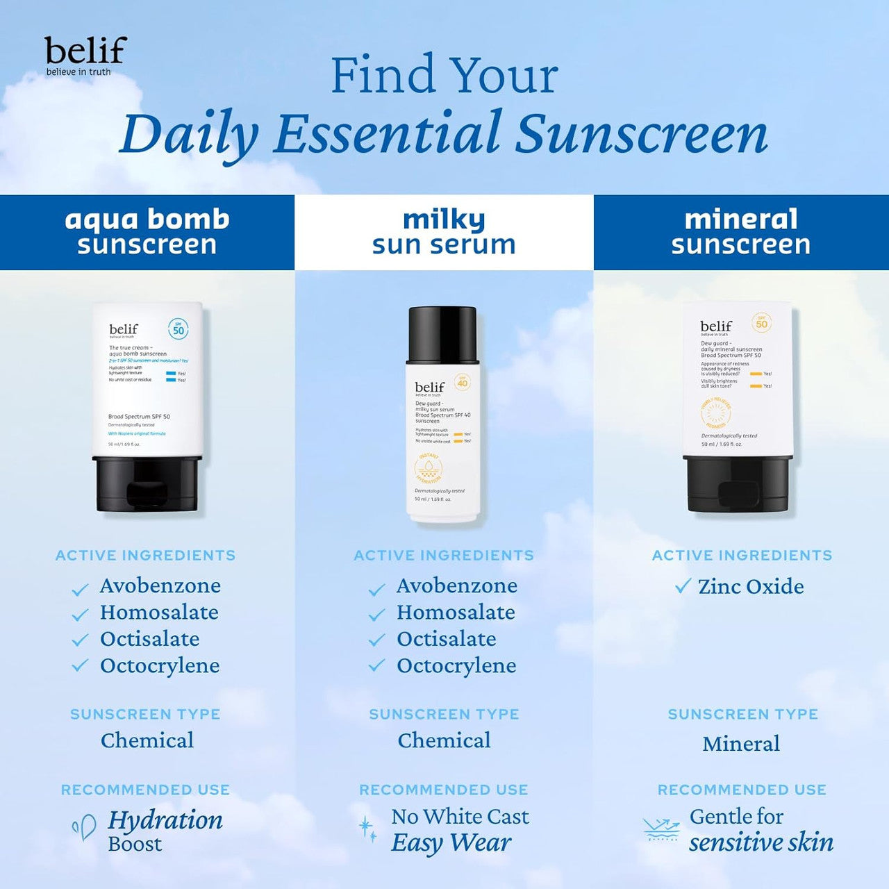 BELIF Aqua Bomb Hydrating Niacinamide Sunscreen SPF 45 (1.69oz)