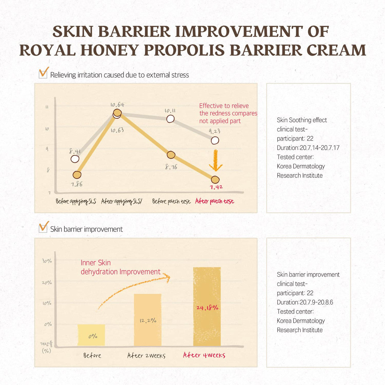 [SKINFOOD] Royal Honey Propolis Enrich Barrier Cream