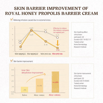 [SKINFOOD] Royal Honey Propolis Enrich Barrier Cream