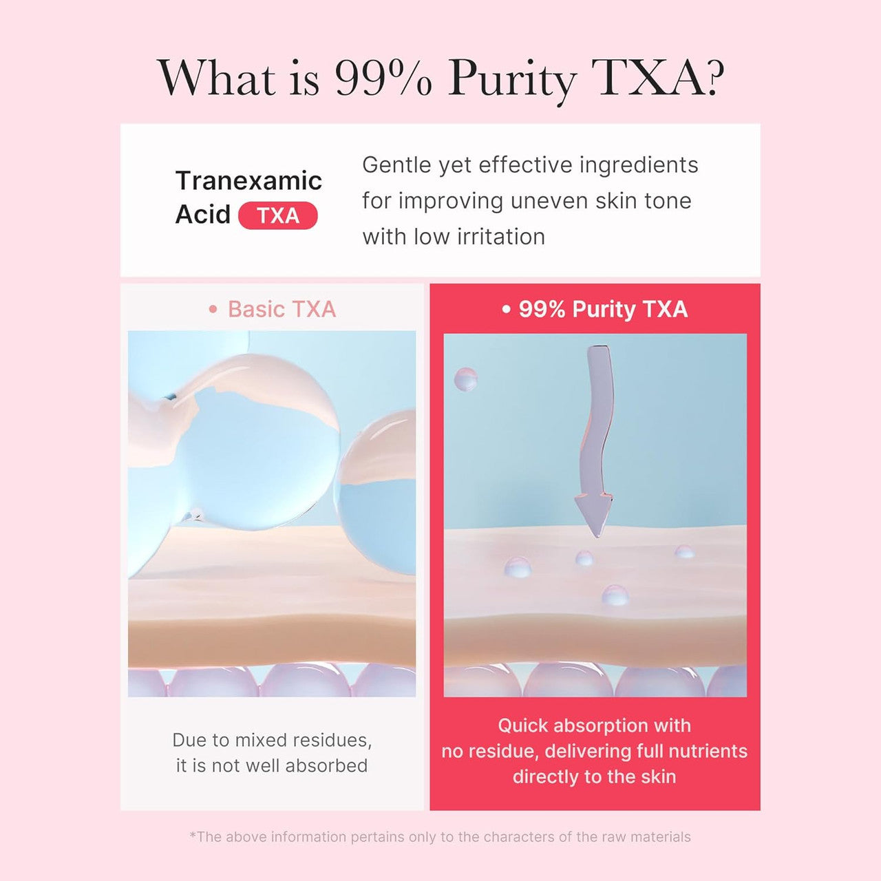MEDICUBE TXA Niacinamide Capsule Cream (1.94oz)