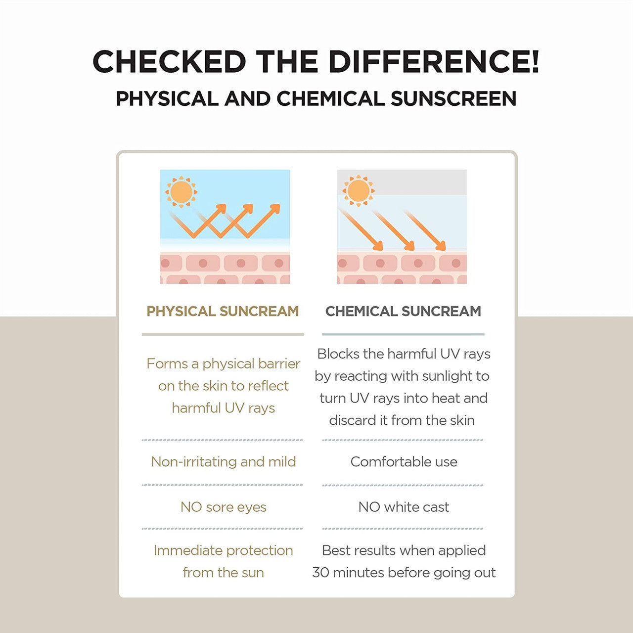 [SKIN1004] Madagascar Centella Air-Fit Suncream Plus SPF 50 PA++++