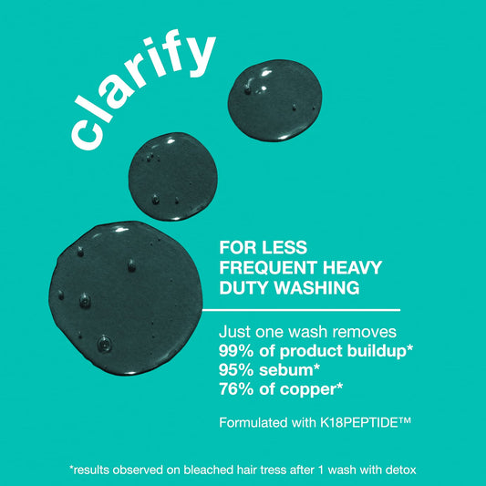 K18 PEPTIDE PREP Detox Shampoo (8.5oz)