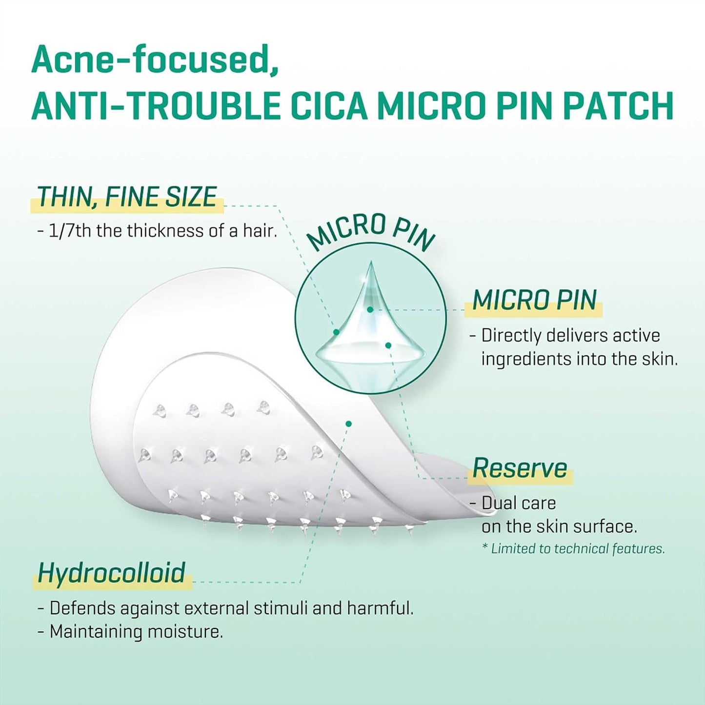 SOME BY MI Micro Pin Spot Patch (9PCS)