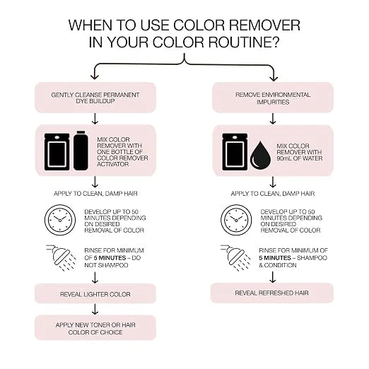 WELLA Colorcharm Color Remover (0.3oz)