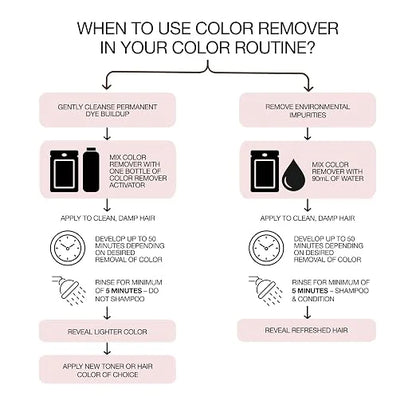 WELLA Colorcharm Color Remover (0.3oz)