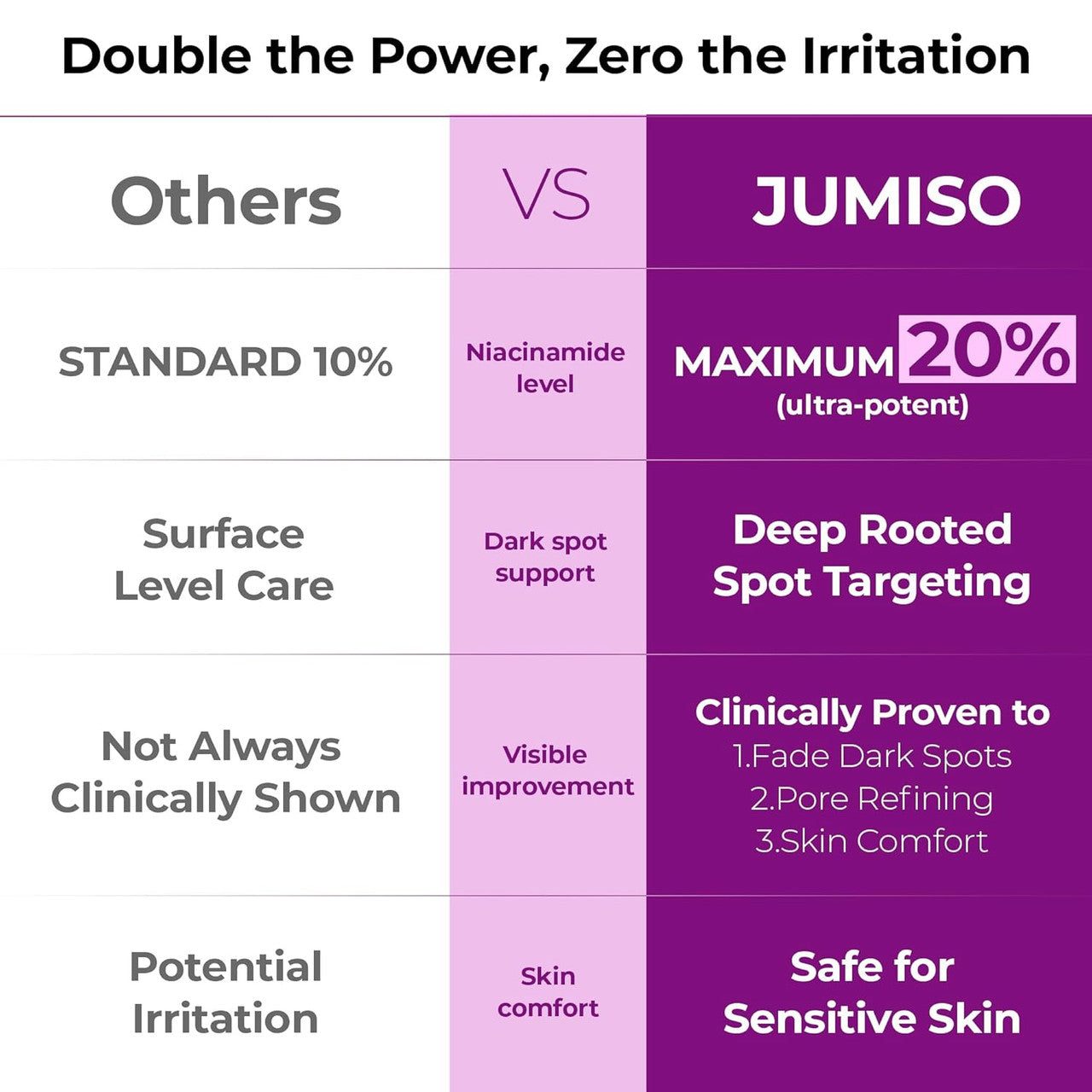 JUMISO Niacinamide 20% Face Serum (1.35oz)
