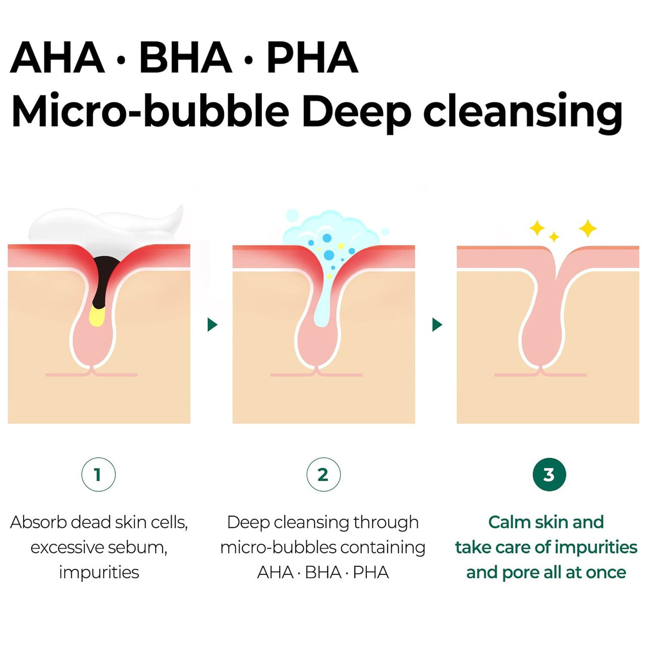 SOME BY MI AHA BHA PHA 30 Days Miracle Acne Clear Body Cleanser (13.5oz)