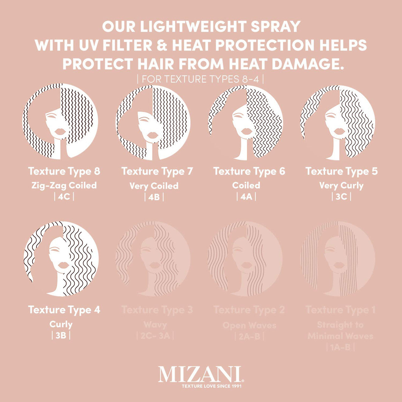 MIZANI Style Shifter Society Heat Screen Heat Protectant Spray