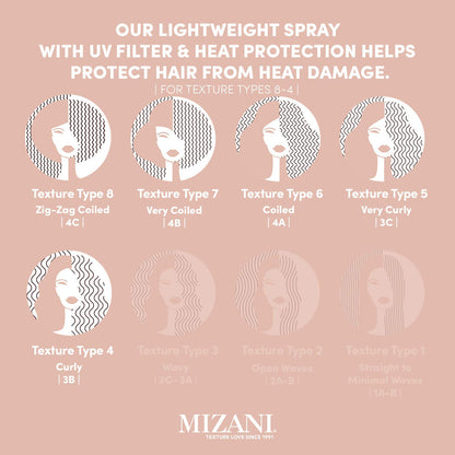 MIZANI Style Shifter Society Heat Screen Heat Protectant Spray