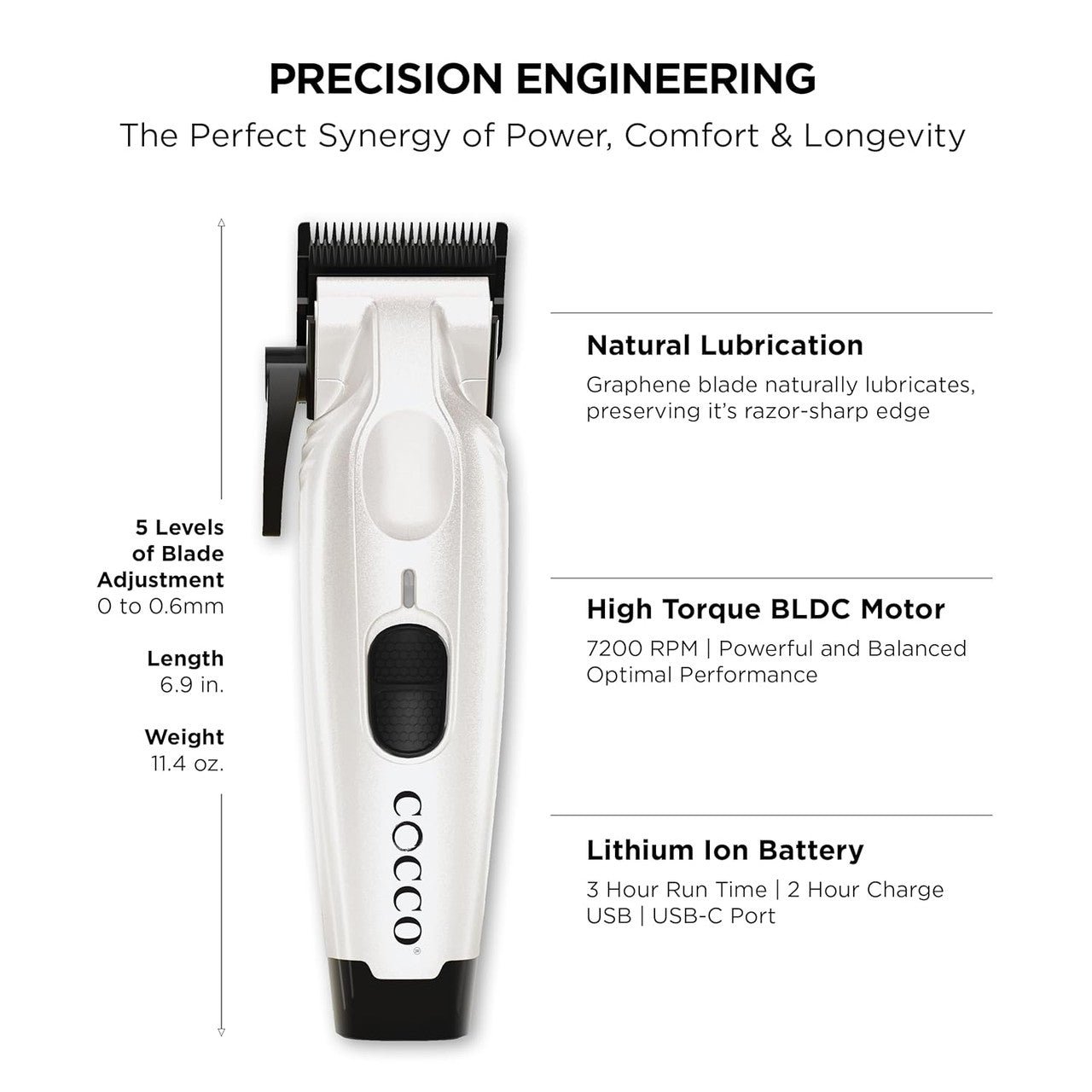 COCCO Veloce Pro Clipper
