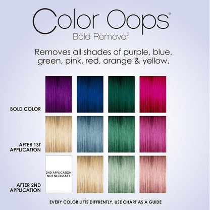 Color Oops  Bold Remover Kit (2 Applications)