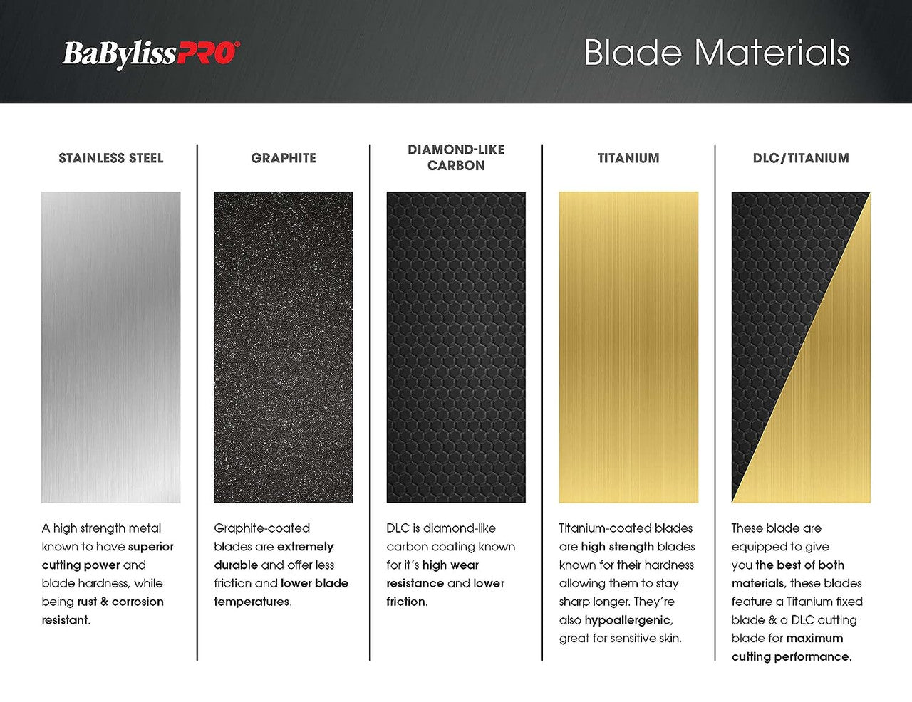 BaBylissPRO Replacement Titanium Fade Blade Gold