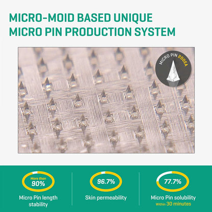 SOME BY MI Micro Pin Spot Patch (9PCS)