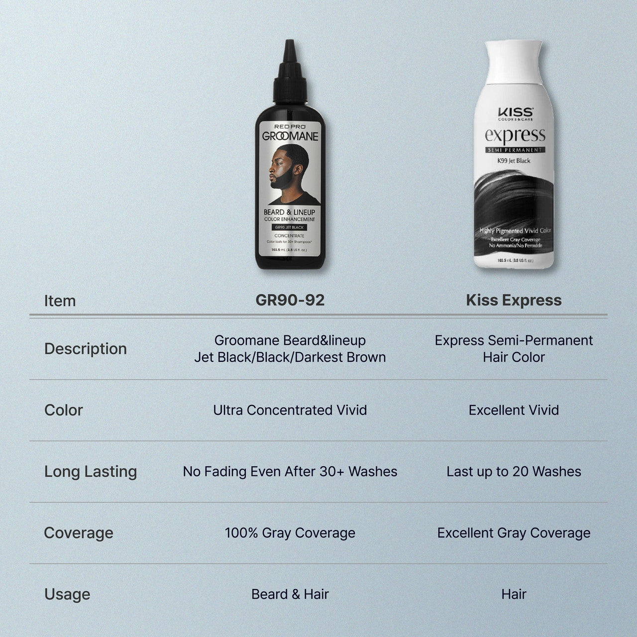 RED Groomane Beard & Lineup Color Enhancement (Premixed)