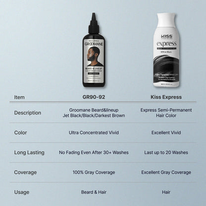 RED Groomane Beard & Lineup Color Enhancement (Premixed)