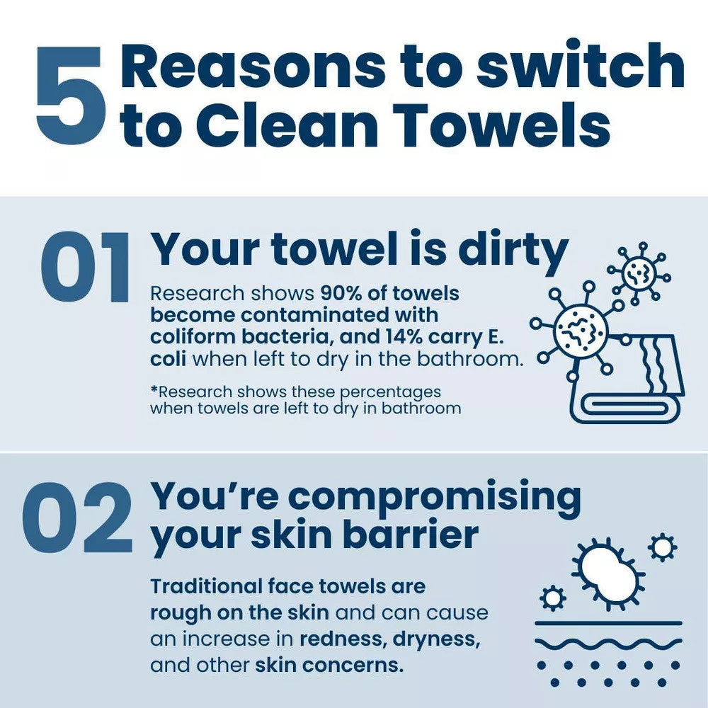 CLEAN SKIN CLUB Disposable Face Towel
