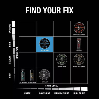 FIX YOUR LID Styling Fiber Hair Gel (3.75oz) - product image 5
