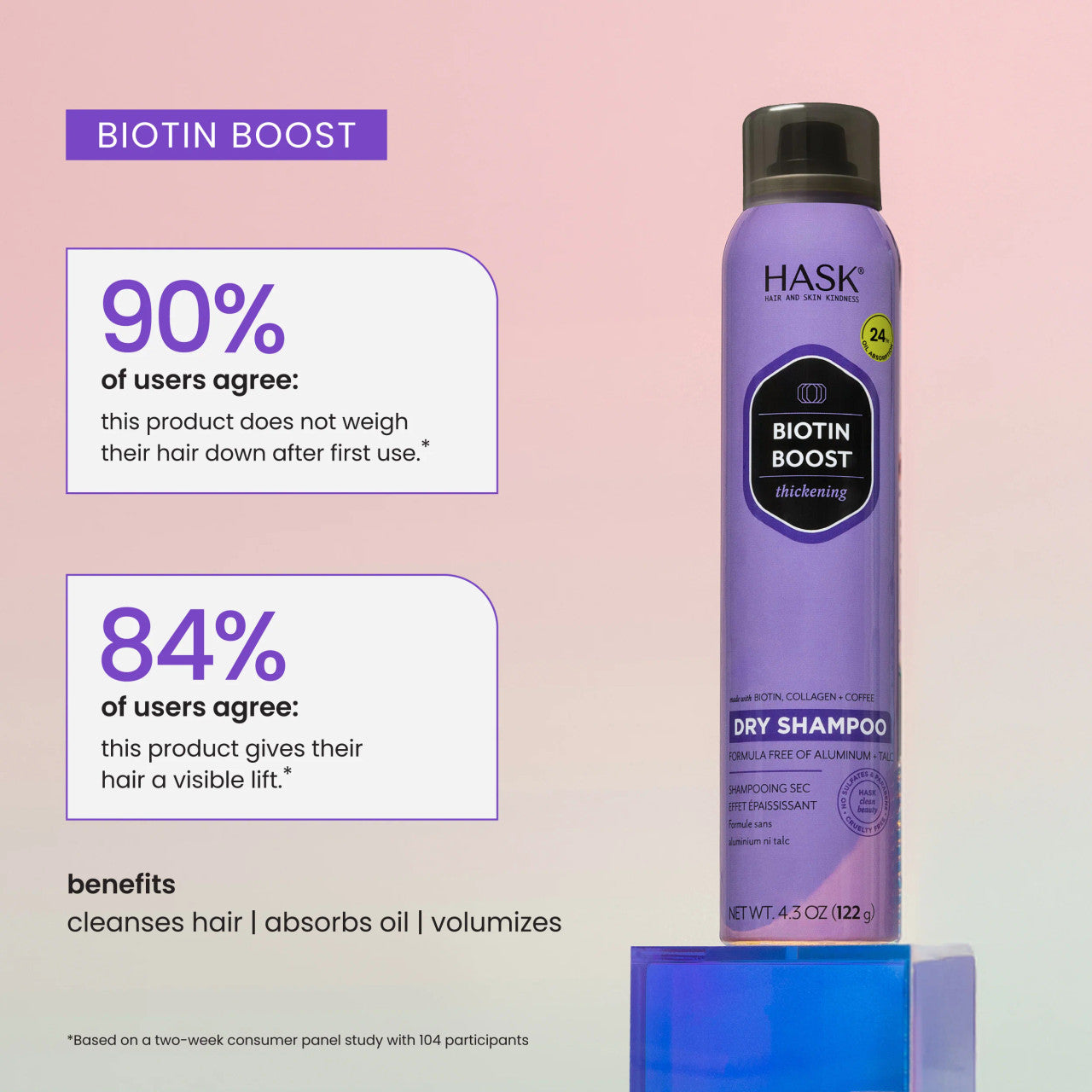 Hask Biotin Boost Thickening Dry Shampoo (8.1oz)