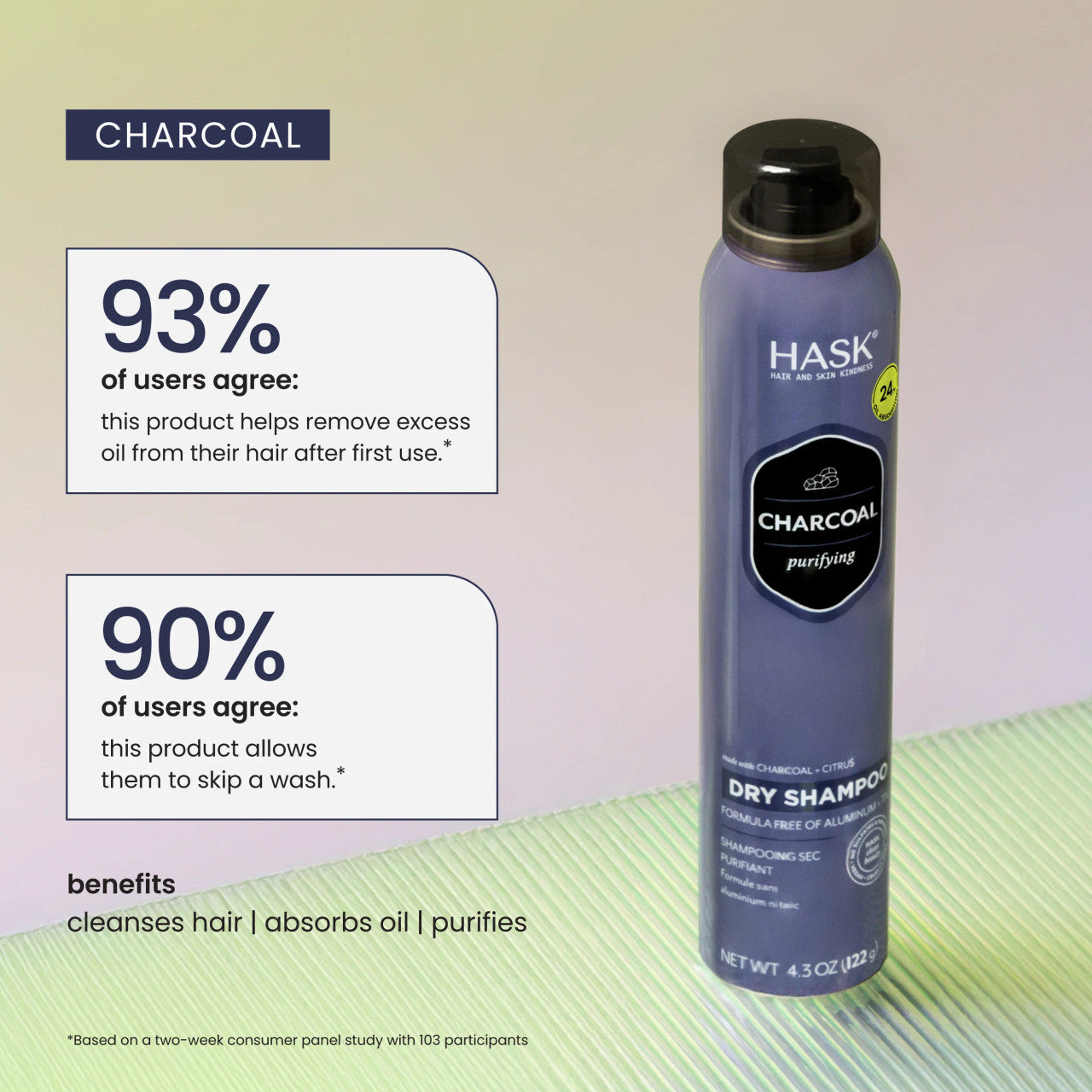 Hask Charcoal Purifying  Dry Shampoo (8.1oz)