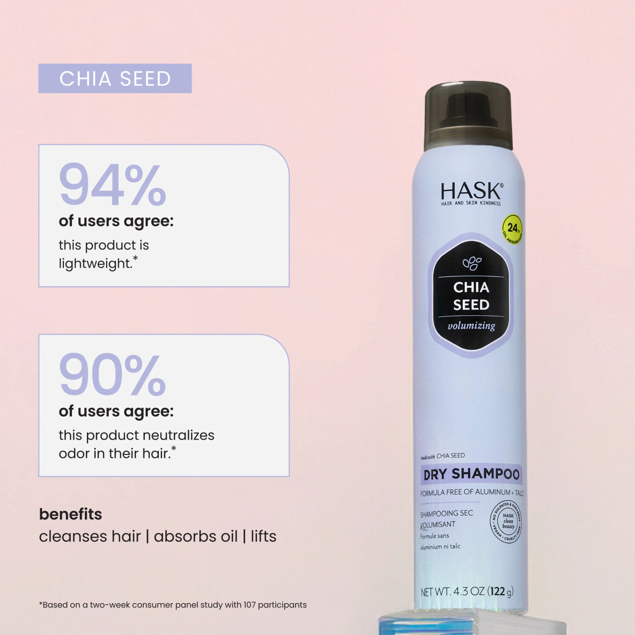 Hask Chia Seed Volumizing  Dry Shampoo (8.1oz)