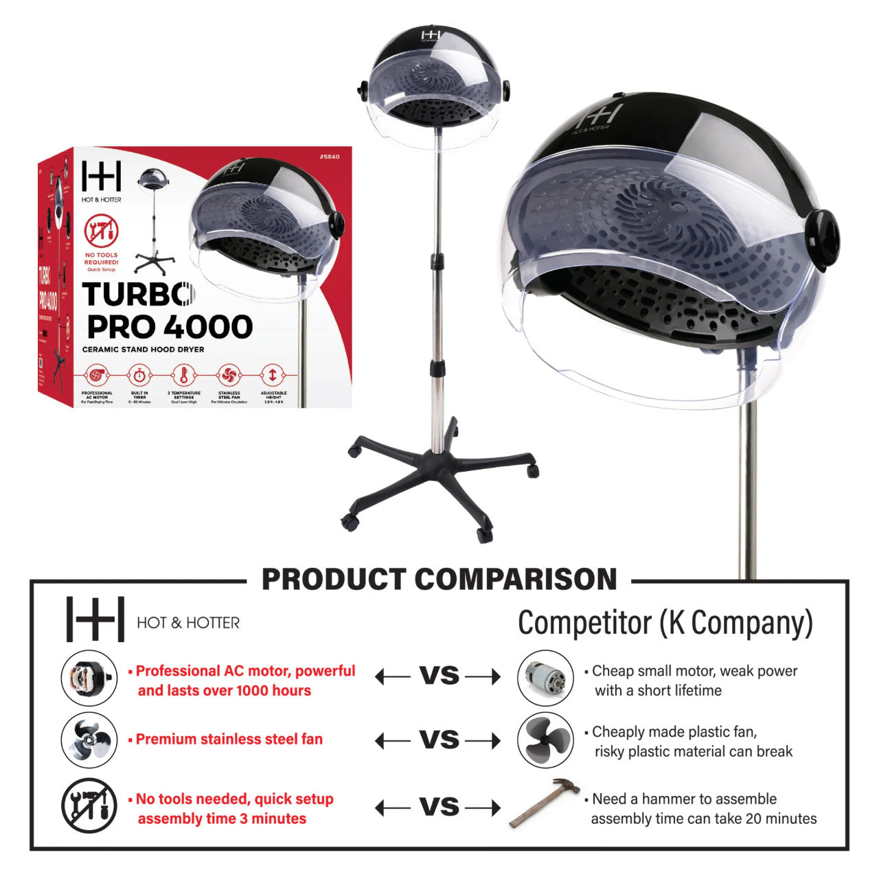 Annie Hot & Hotter Ceramic Turbo 4000 Stand Hood Dryer