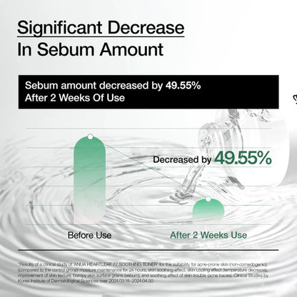 Anua Heartleaf 77% Soothing Toner (RENEW)