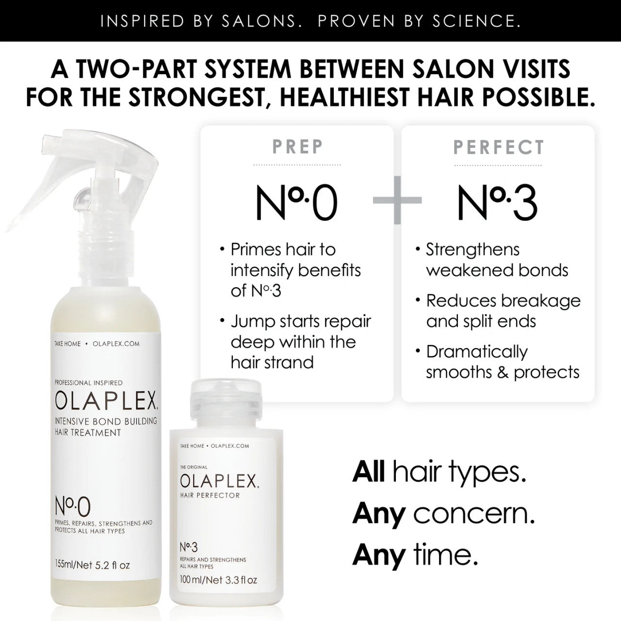 Olaplex No.0 Intensive Bond Building Hair Treatment