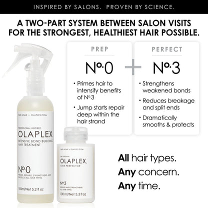Olaplex No.0 Intensive Bond Building Hair Treatment