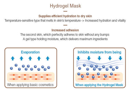 [MIZON] Snail Repair Intensive Gold Eye Gel Patch (60 pads)