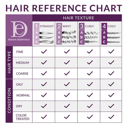 Design Essentials Agave & Lavender Moisturizing & Detangling Conditioner (32 oz) - product image 3