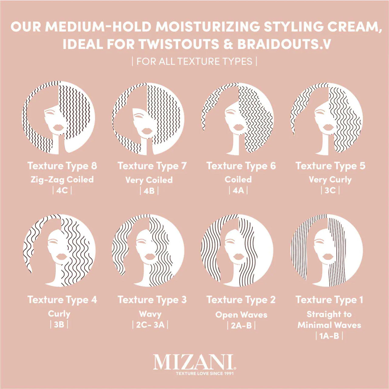 MIZANI 25 Miracle Leave-In Cream (8.5 oz)