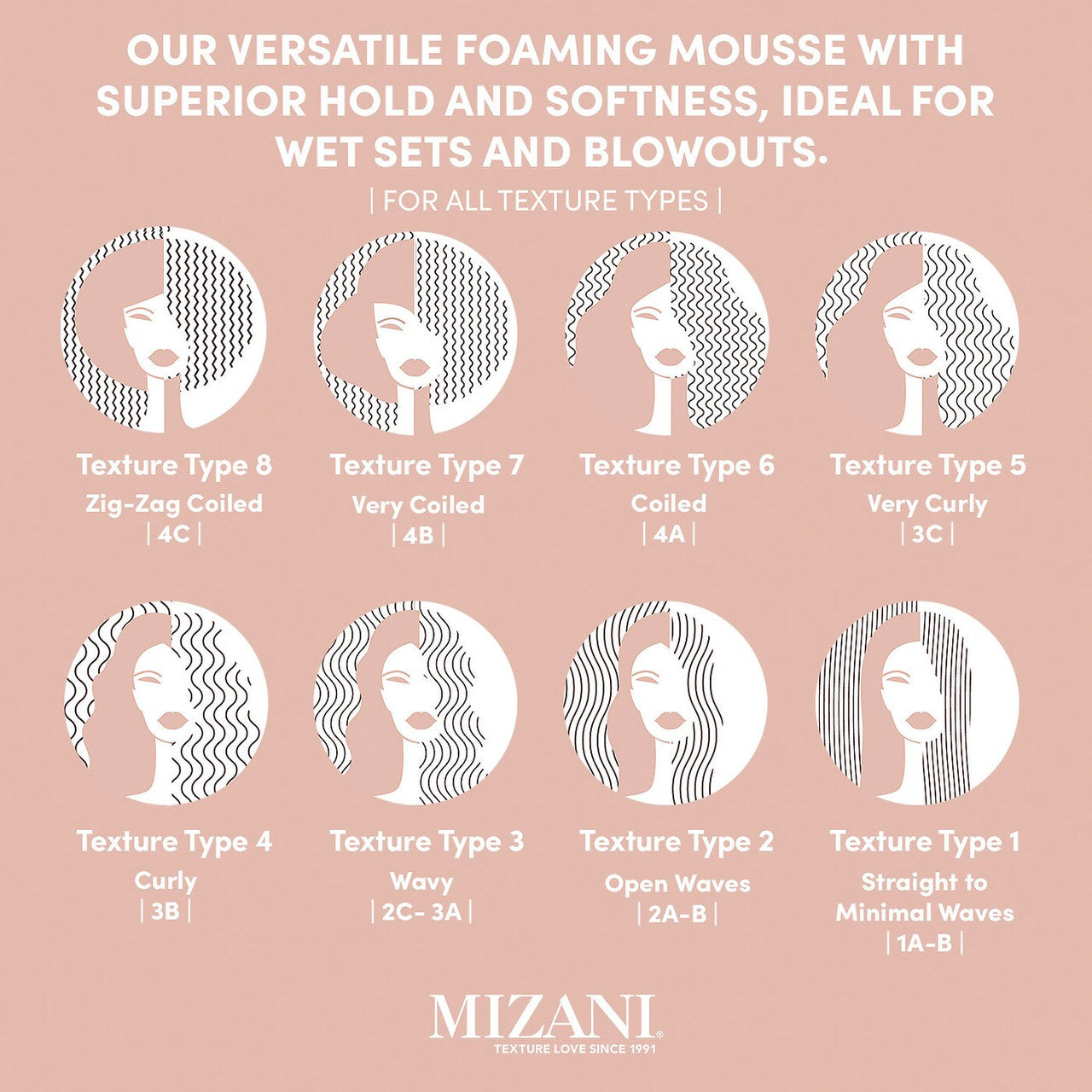 MIZANI Styling Foam Hair Mousse (8.5 oz)